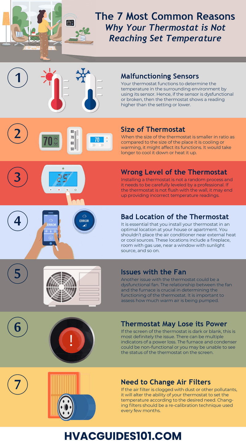 thermostat is not reaching set temperature infographic
